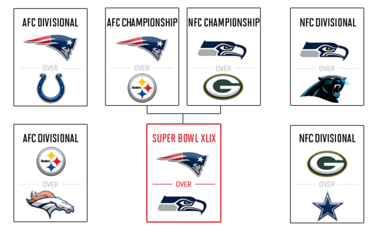 2014-15-playoff-predictions-bishop.jpg